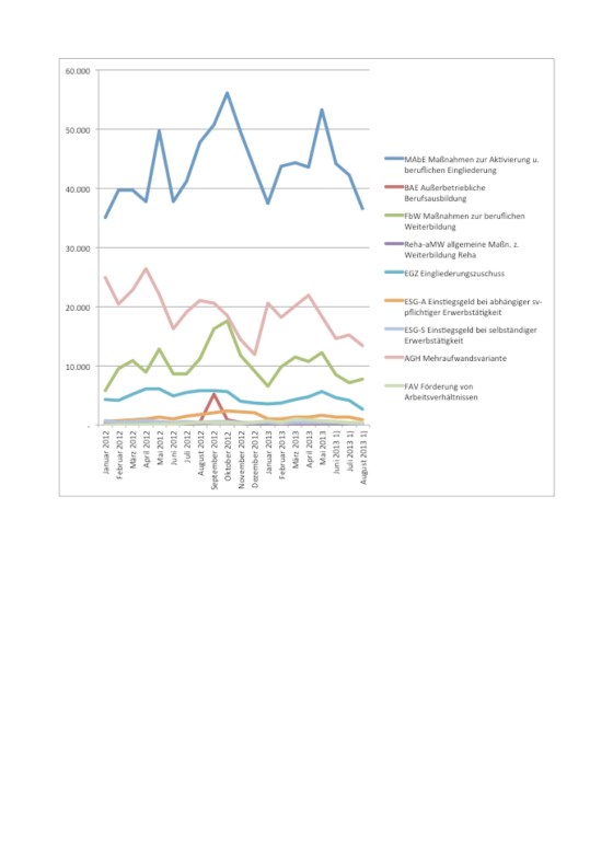Eintritte JC Maßnahmen - BA 2013