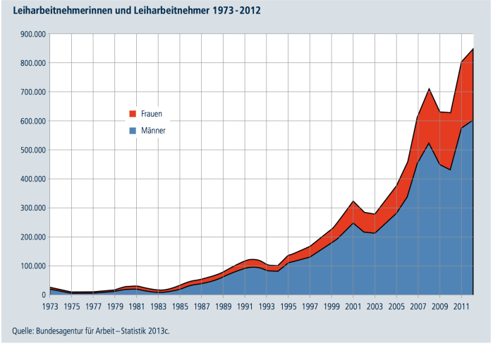 LeiharbeiternehmerInnen_FEStiftung